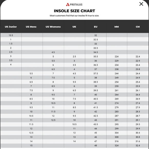 Protalus T100 Elite Insoles Women’s Size 7.5 / Mens 6 - Picture 6 of 6